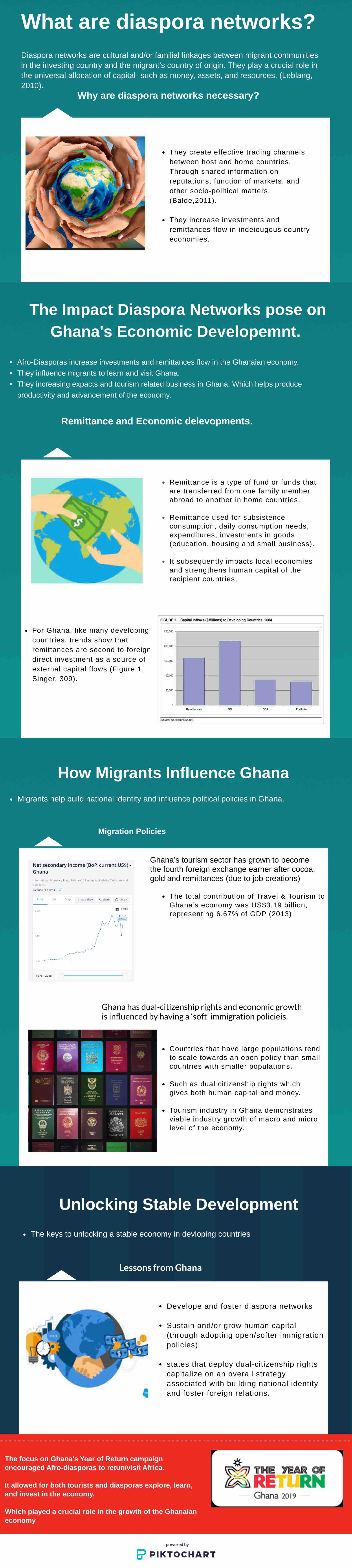 Diaspora networks (Araba Ocran)